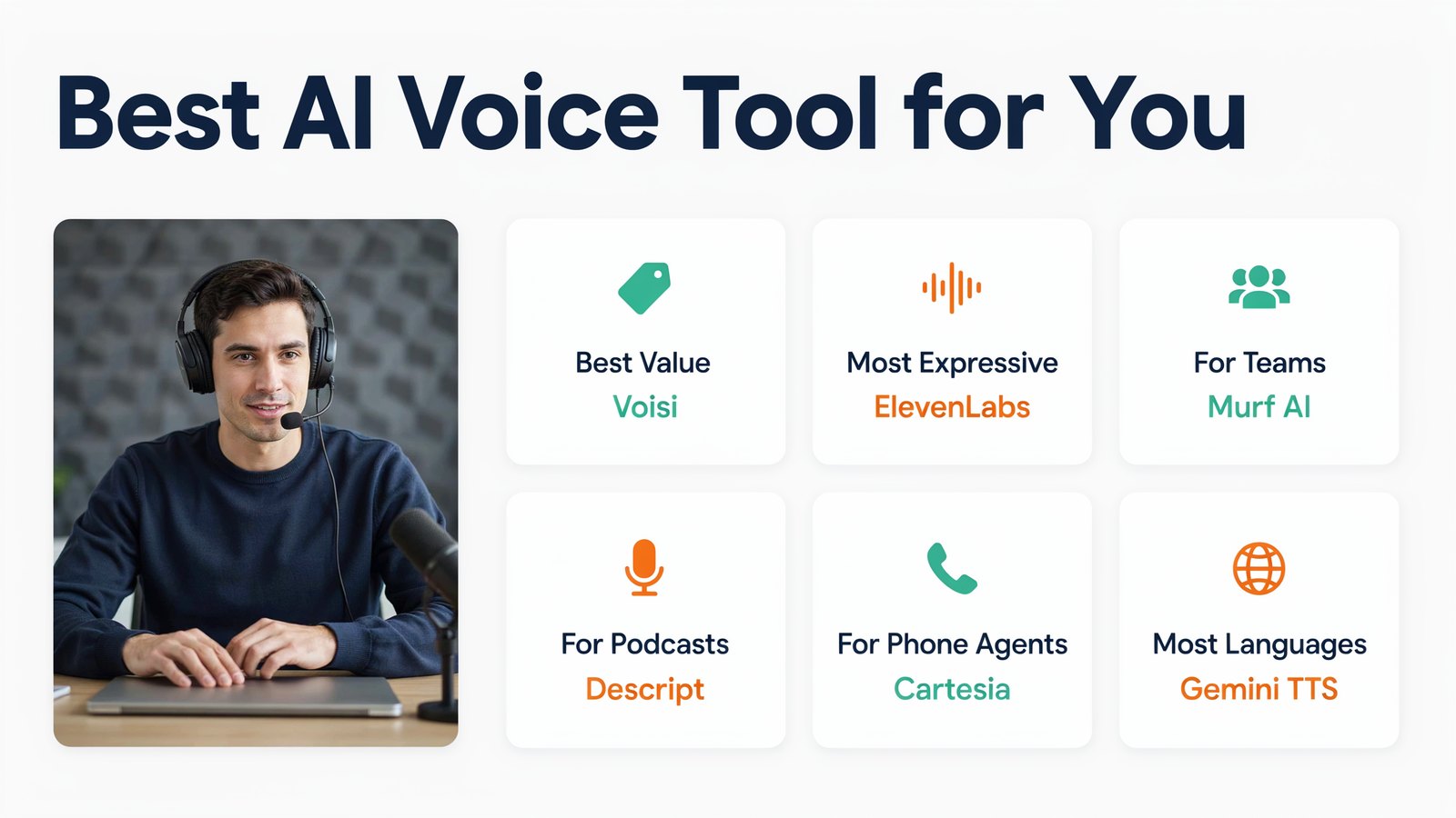 Graphic summary of the best AI text to speech tools in 2026, with the best pick for each type of user